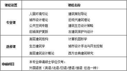 南昌大學(xué)建筑設(shè)計(jì)及其理論專(zhuān)業(yè)在職研究生上海班（古典建筑工程方向）招生簡(jiǎn)章